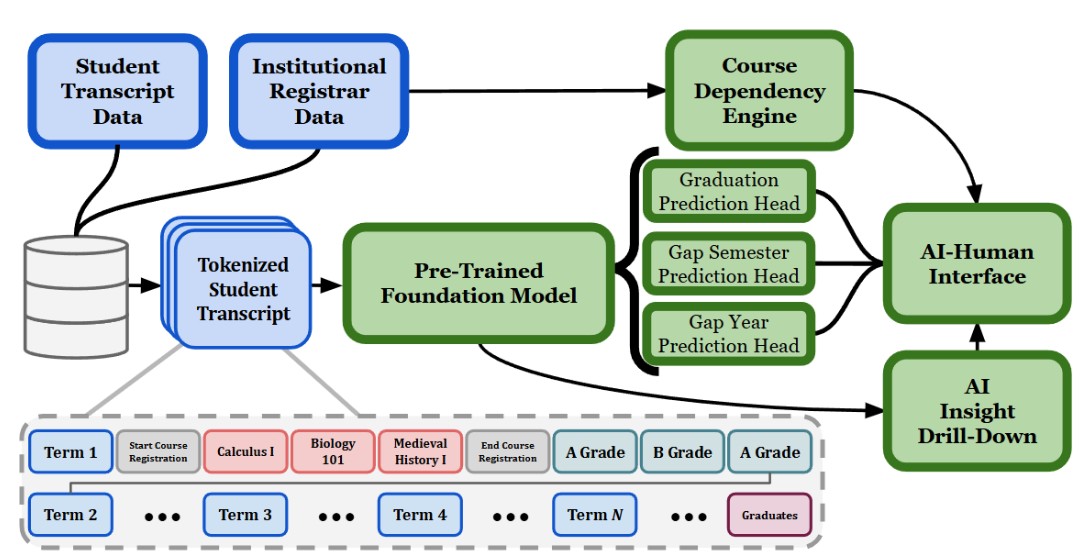 Thumbnail figure for CIKM 2026 Demo-Track Paper